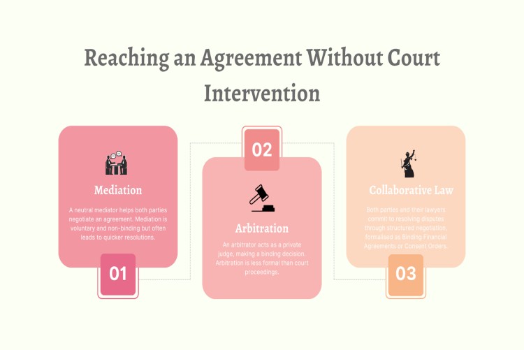 Reaching an agreement without court intervention